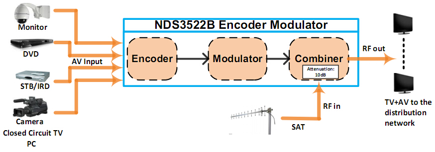 FU4633B HD/SD Encoder Modulator（ISDB-T/DVB-T） view 4
